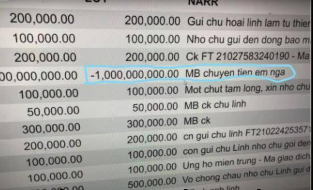 Hoài Linh bị nghi ngờ nhận đến 22 tỷ đồng tiền từ thiện, 1 tỷ được giao dịch chưa rõ mục đích - Hình 2