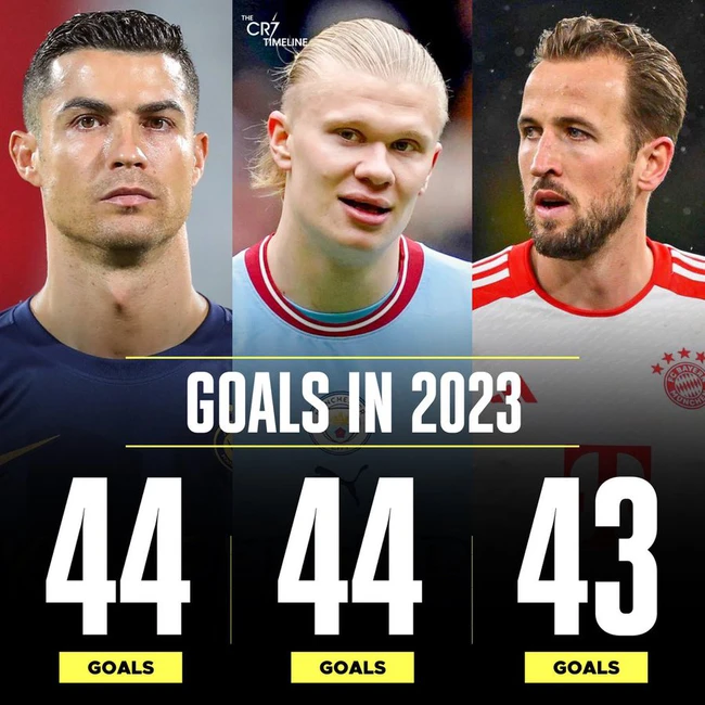 Ronaldo ê chề vì không lọt nổi Top 20 trung phong hay nhất thế giới, Messi không muốn chung đội? - Hình 1