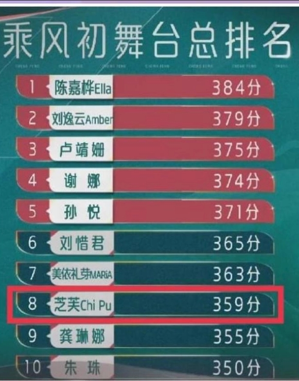 Chi Pu ranked towering despite singing "out of breath", Chinese netizens praised all the words? - Photo 4