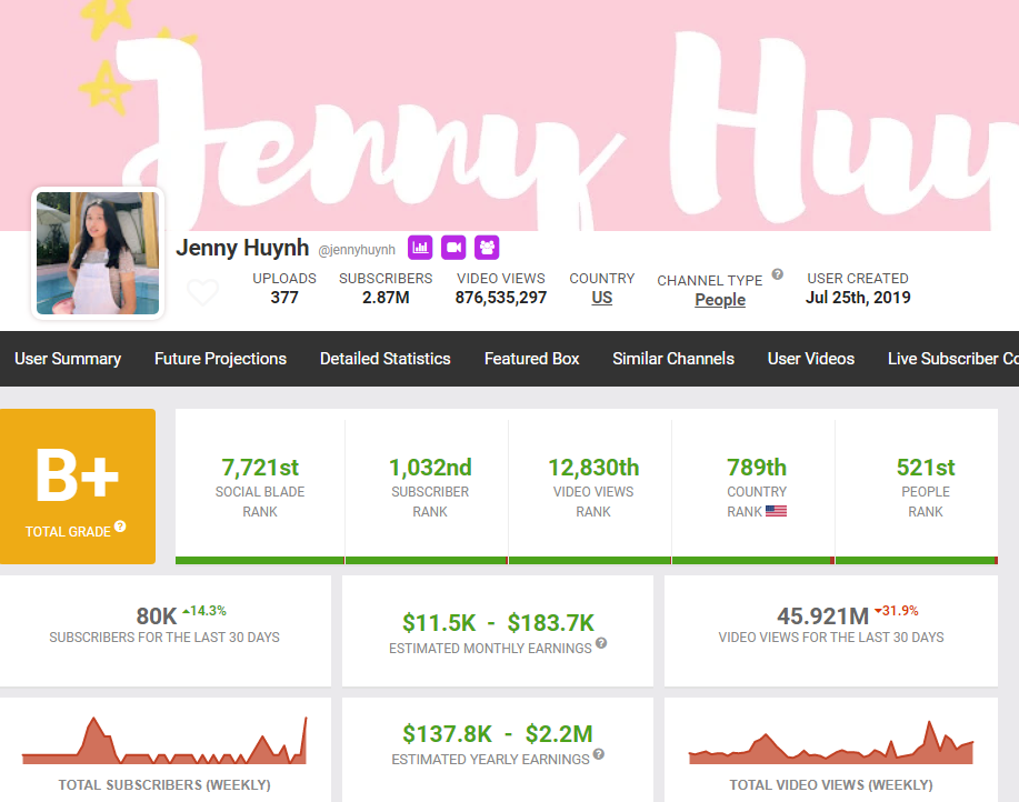 Jenny Huỳnh: Rich kid đứng đầu Genz kiếm chục tỷ từ mạng xã hội, được CĐM ngưỡng mộ vì 1 chuyện - Hình 5