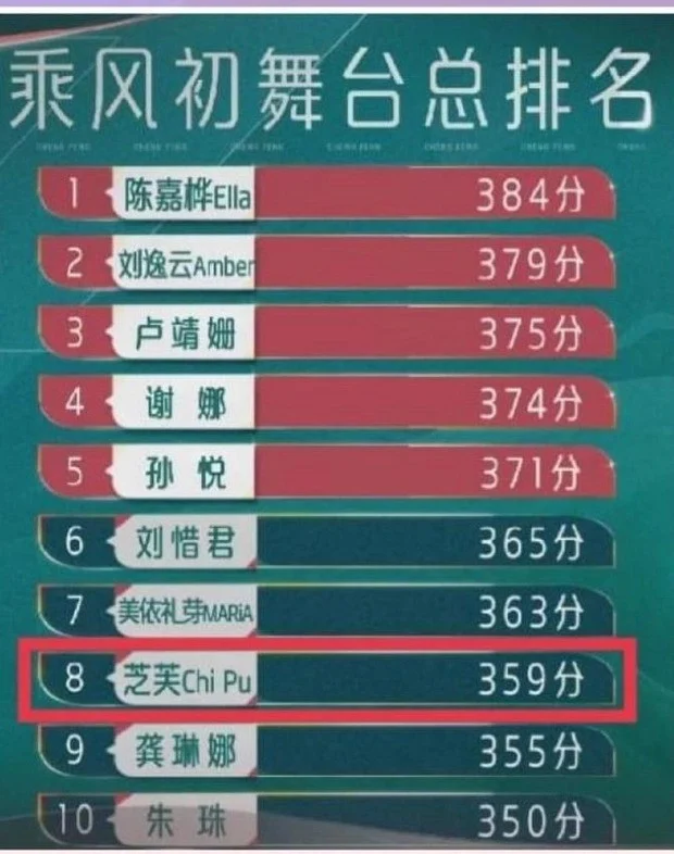 Tỷ Tỷ Đạp Gió: Chi Pu bị sao Hoa ngữ nhận xét diễn dọa người, sớm bị loại vì lý do này? - Hình 4