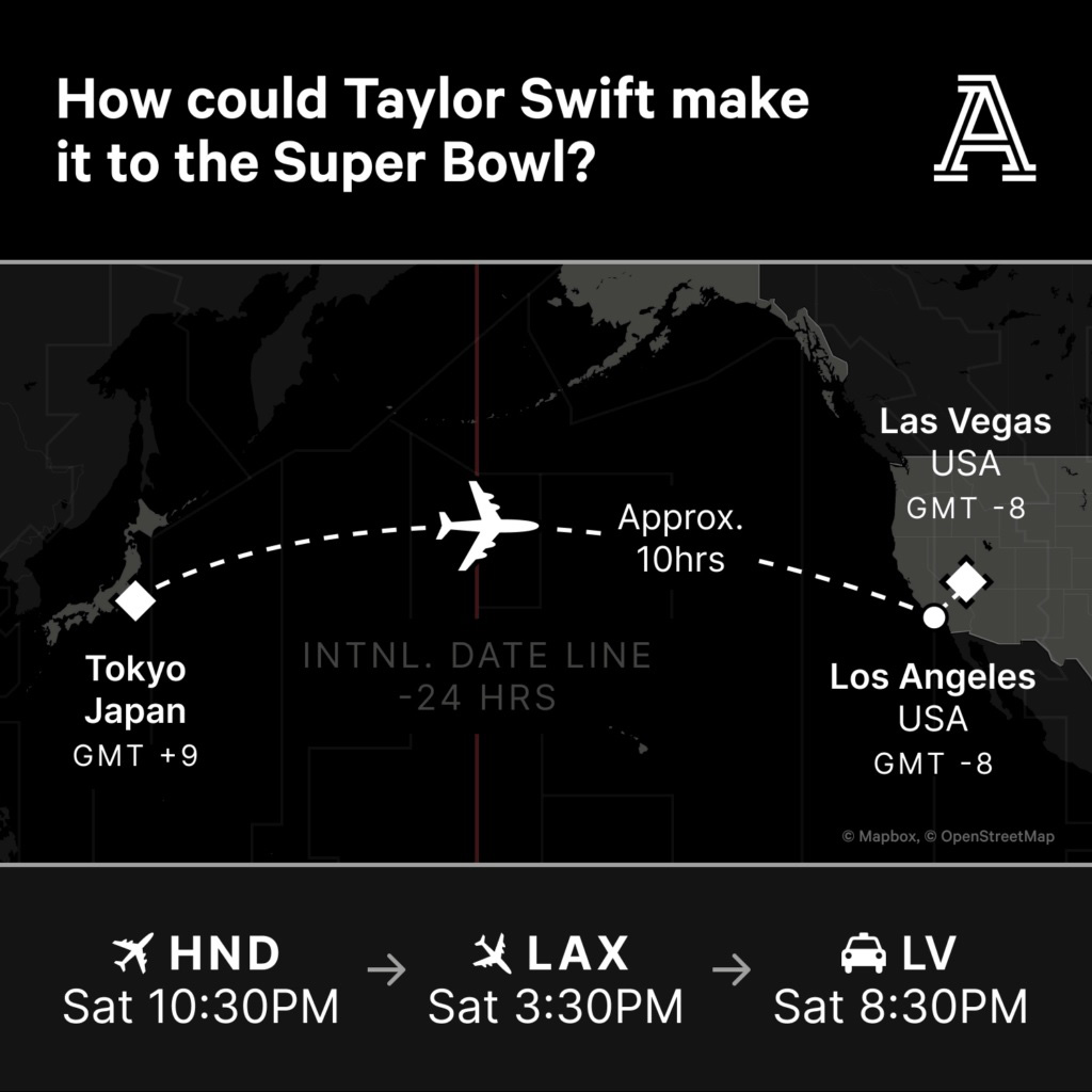 Taylor Swift chỉ xem 1 trận Super Bowl cũng ảnh hưởng đến chính trị nước Mỹ - Hình 6