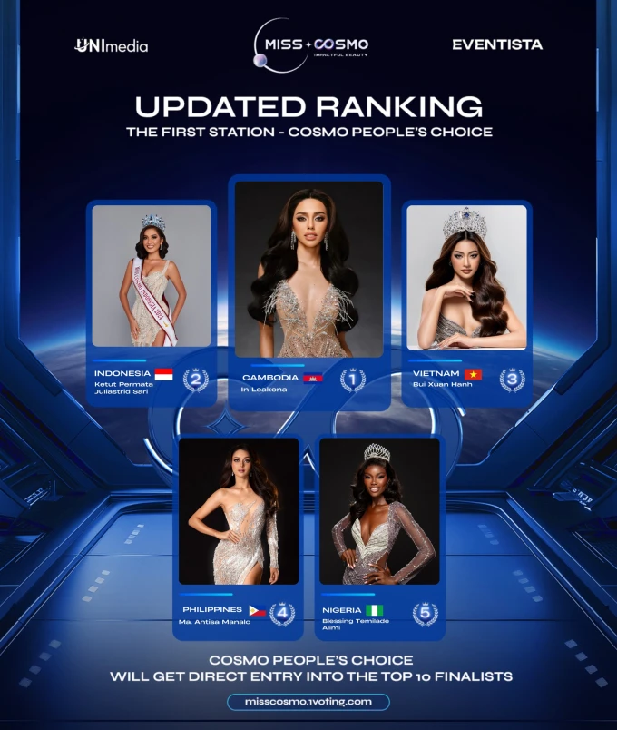 Miss Cosmo 2024: The organizers open opportunities for contestants, fans to speed up the vote - Photo 1