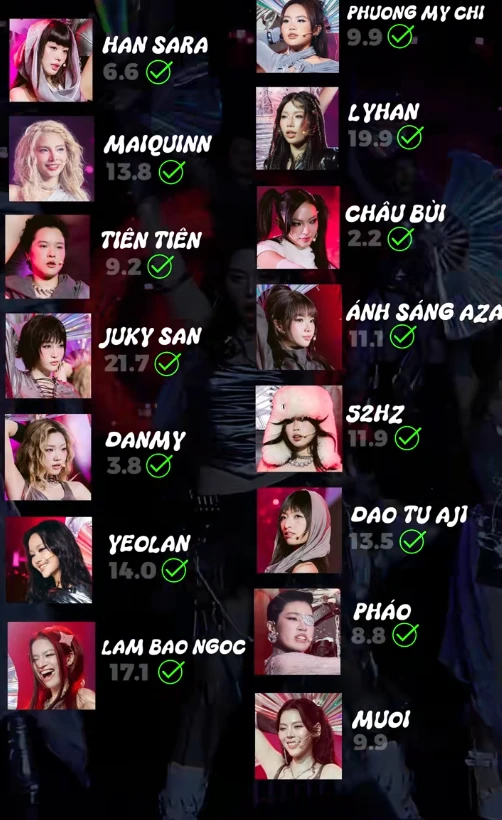 Em Xinh Say Hi: 1 cô xin rút lui, BTC chia line hát thiên vị cho người này? - Hình 5